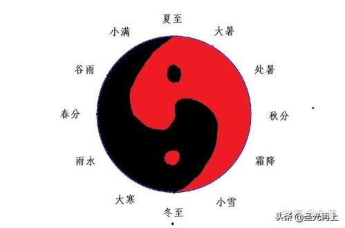 八卦演绎,探寻宇宙奥秘的智慧之光